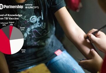 Las comunidades afectadas por la tuberculosis apoyan las nuevas vacunas aunque expresan su preocupación por las deficiencias en la preparación de los servicios